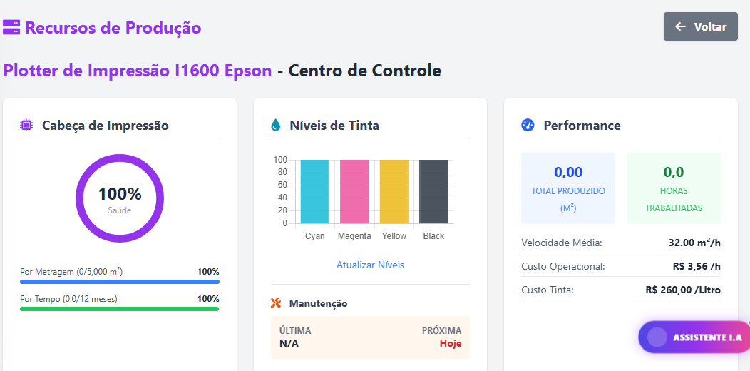Machine Care Dashboard