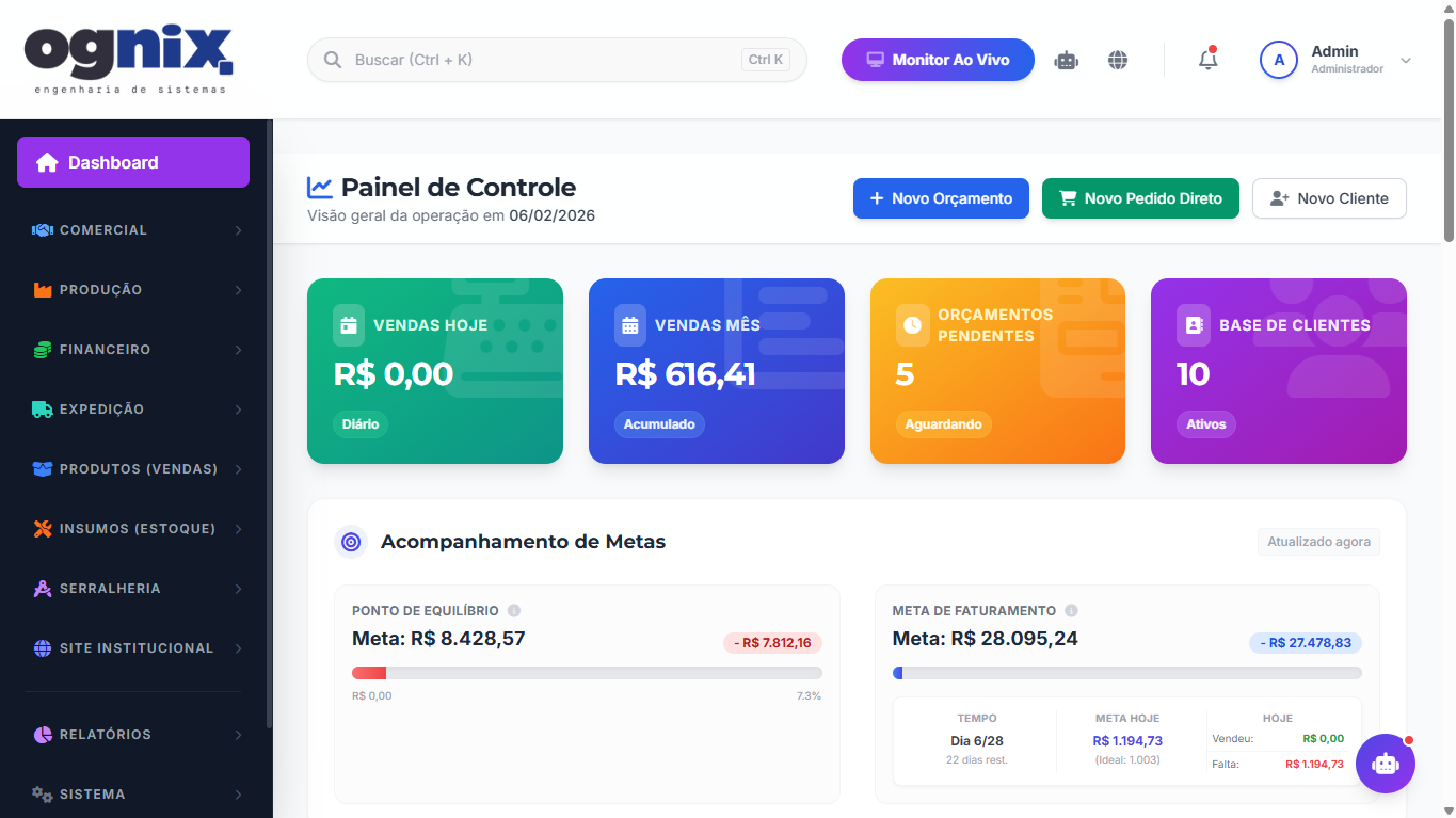 Dashboard Ognix